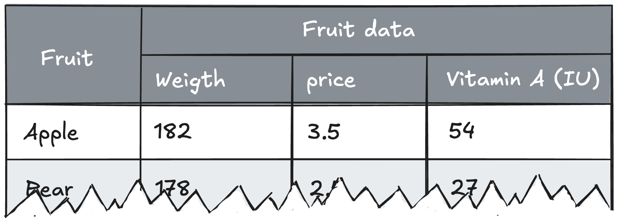 An illustration showing a header group