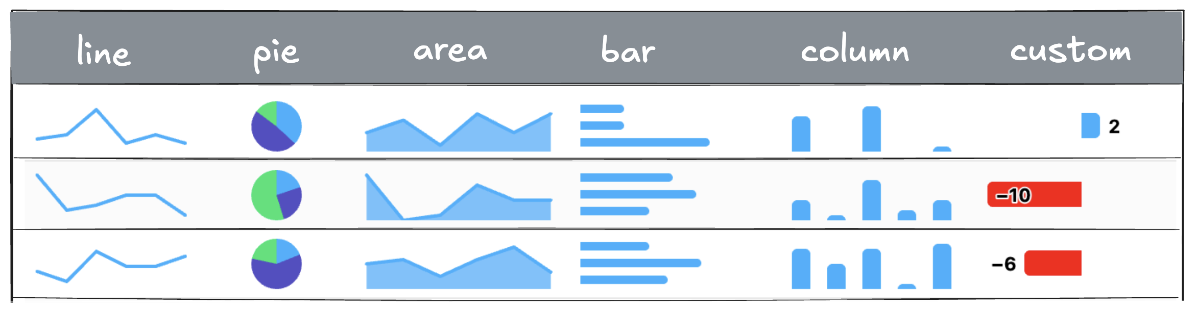 Illustration showing different sparklines